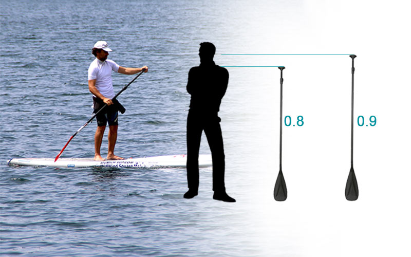 SUP paddle length