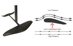 how hydrofoils work 1