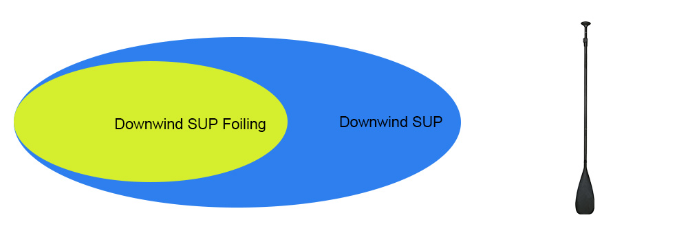 The Difference With Downwind SUP (2)