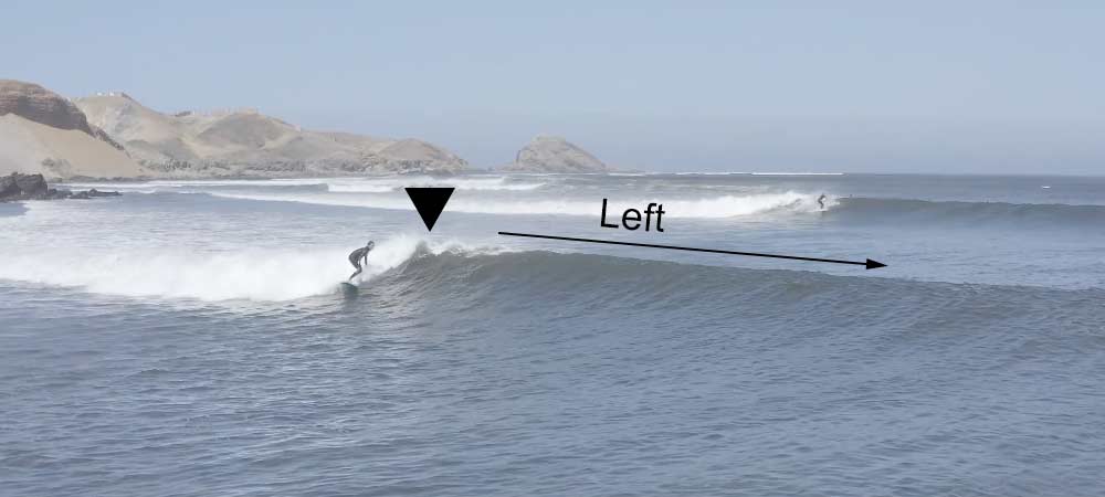 Read Waves: Know the Left Wave