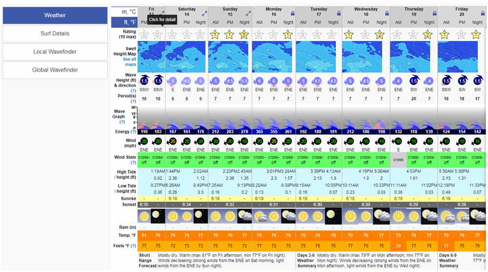 Surf forecast