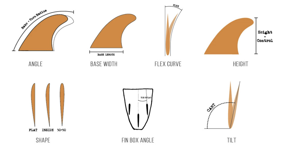 Choose the surfboard fin right size and structure