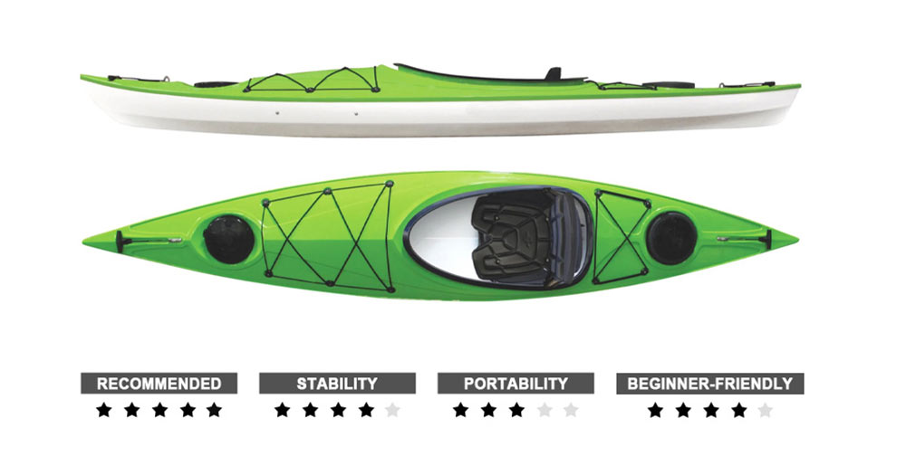 Recreational Kayaks