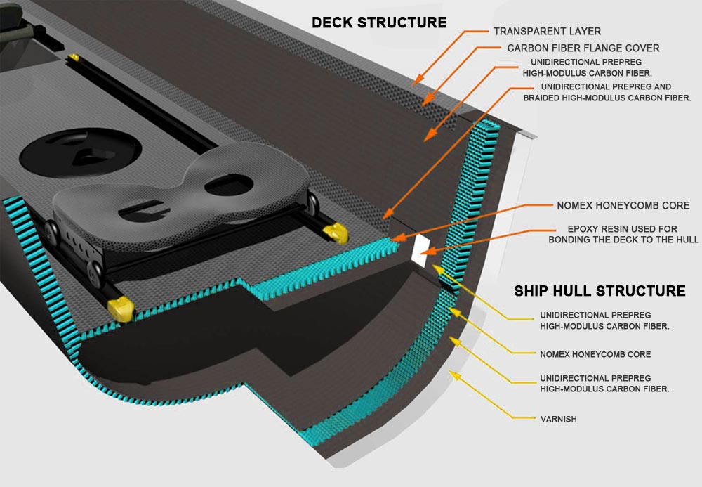 composite kayak material display