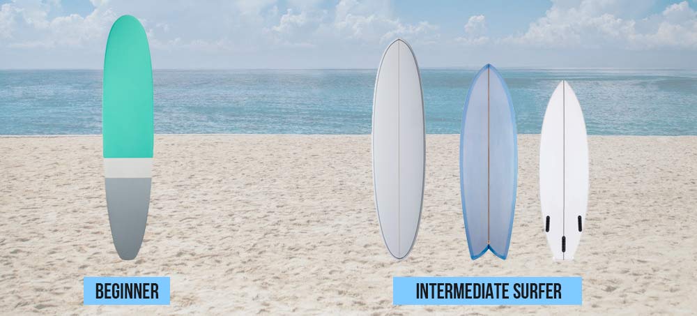 The Right Surfboard for Intermediate Surfer