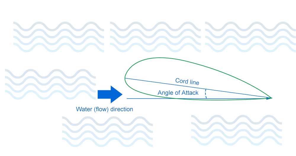 hydrofoil foiling Angle of Attack